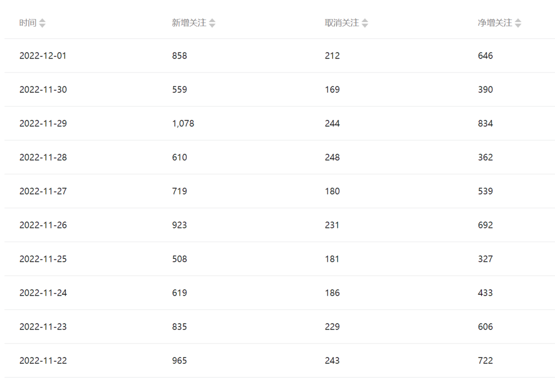 公众号起号写文、引流涨粉变现项目，一条广告赚5k到7k，保姆级教程