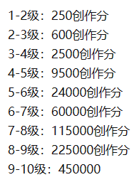 知乎平台赚钱攻略：创作者如何利用四大收入来源及变现方式实现财务自由