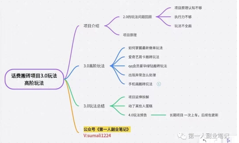 长期稳定项目：话费搬砖项目3.0高阶玩法，实现单机100+的收益