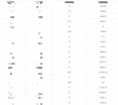 一单收益200+拆解外面卖3980手机号卡推广项目（内含10多种保姆级推广玩法）