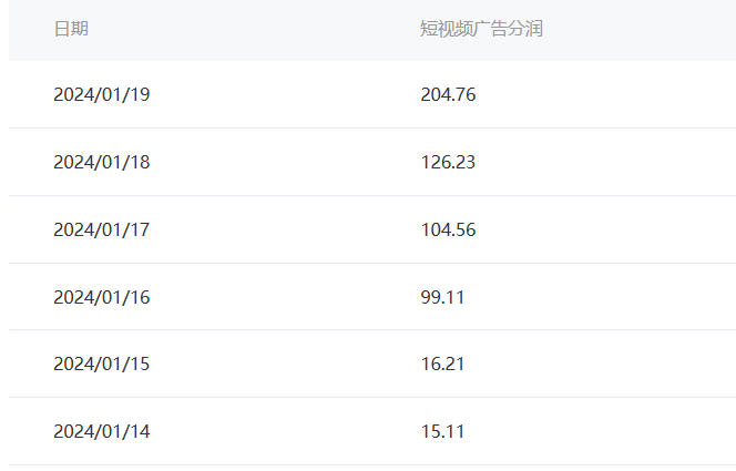 百家最新“冷暴利”玩法，小白轻松月入6000+