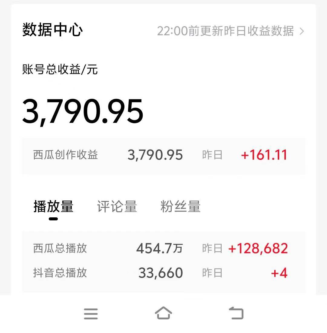 情侣搞笑聊天对话，日入1000+,无脑操作，多平台变现