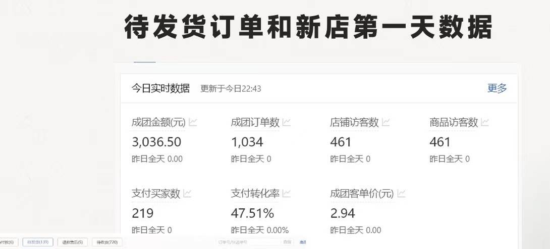 拼多多 最新合作开店日收4000+两天销量过百单，无学费、老运营代操作、...