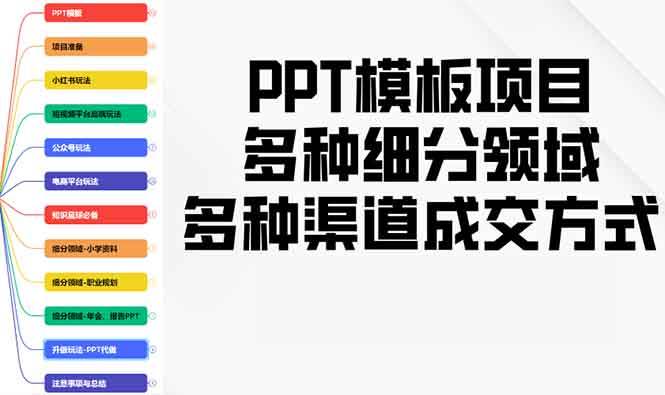 （无水印）PPT模板项目，多种细分领域，多种渠道成交方式，实操教学